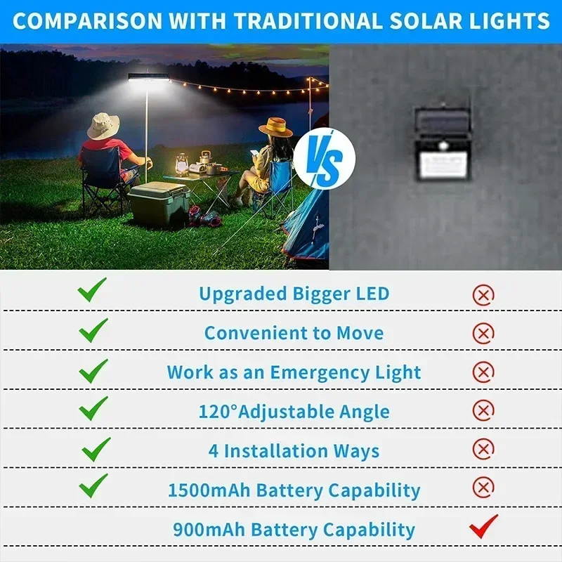 Clip On Solar Motion Lights Ou - Outdoor Lighting Led ulasan dan harga