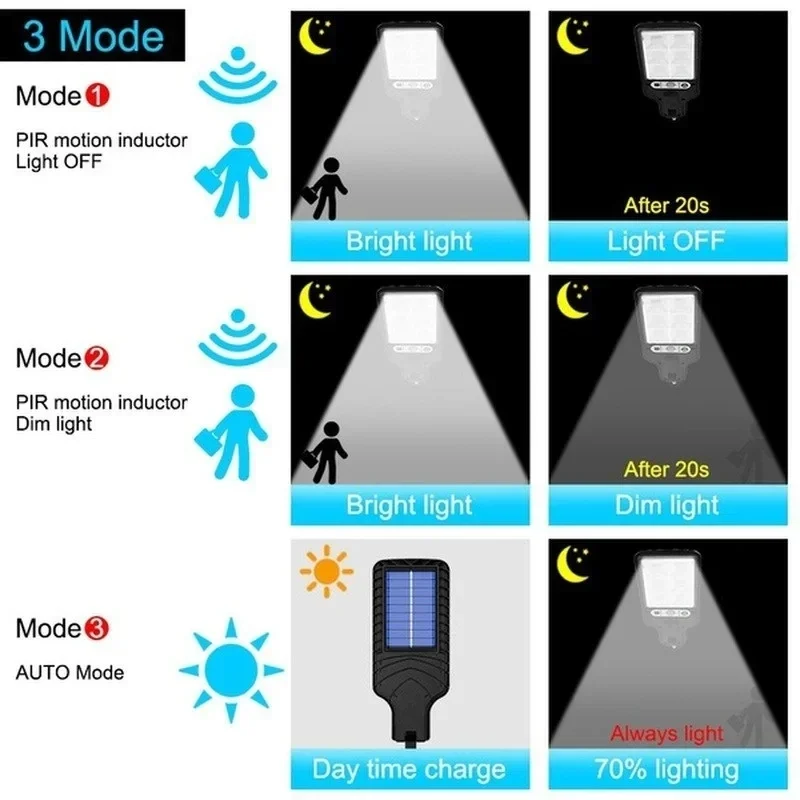 Powerful LED Solar Outdoor Cou - Outdoor Lighting Led ulasan dan harga
